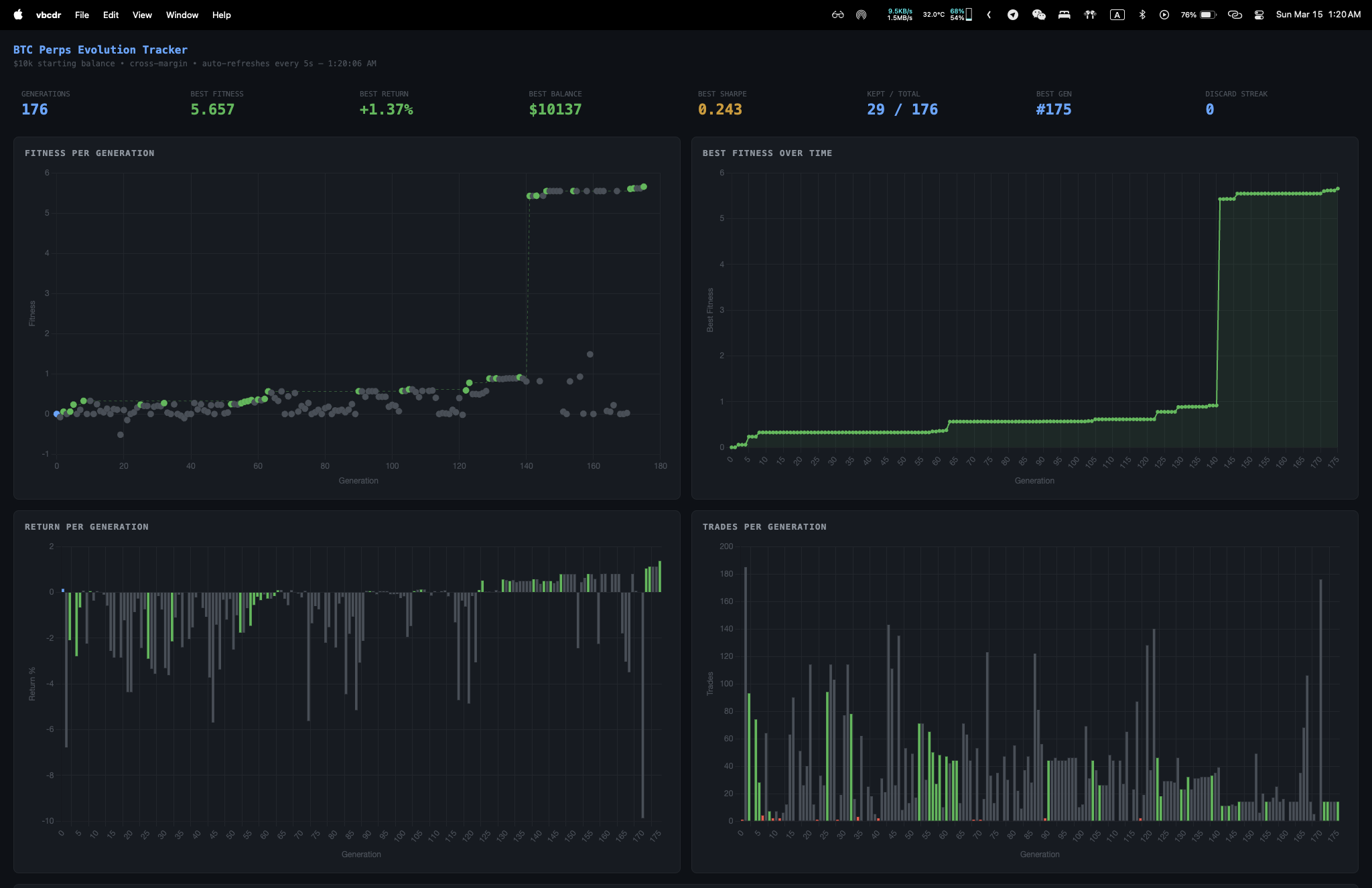 The Evolving Trader: Autonomous Strategy Evolution