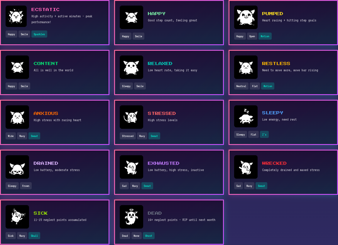 Garmigotchi mood system